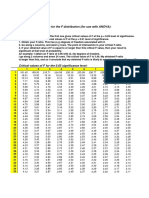 F-ratio Table ANOVA