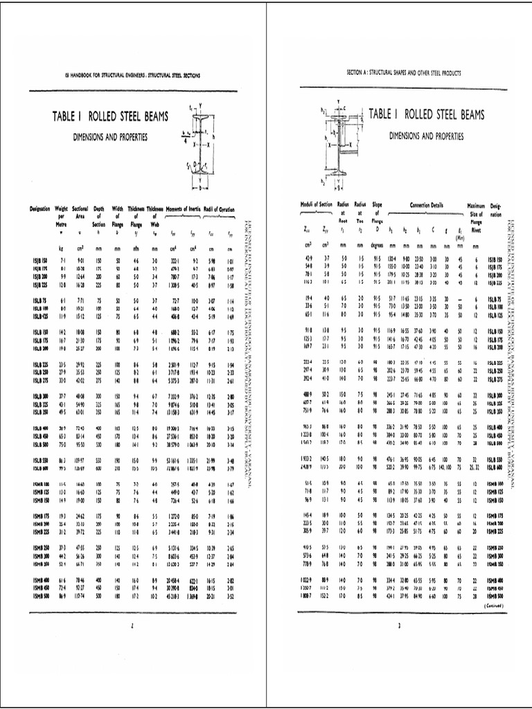 SP 6 (1) 1964 | PDF
