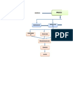 Grafico Del Proyecto