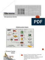 Unit Operasi Size Reduction