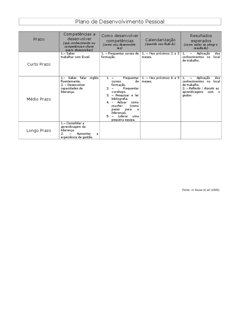 Planos de Atividades, PDF, Desenvolvimento profissional