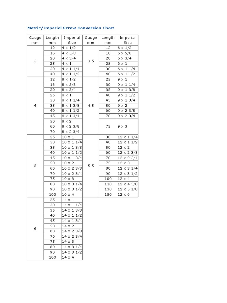 Metric/Imperial Screw Conversion Chart PDF