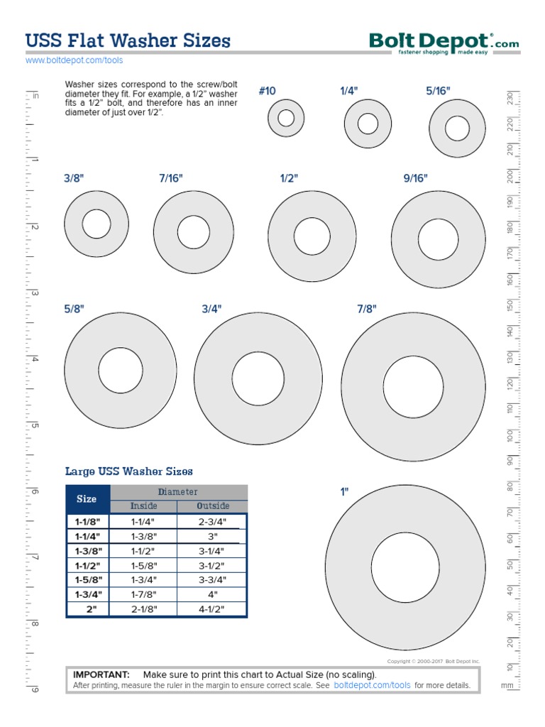 Nut Bolt Washer Weight Chart