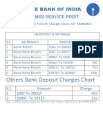 SBI MINI BANK CUSTOMER CHARGES CHART FOR SBI CUSTOMERS 2018 Sbi Deposit Chart