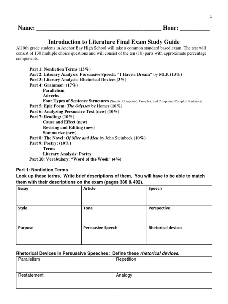 Ap literature poetry essay examples picture