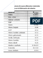 Rugosidad Absoluta Materiales Tuberías PDF