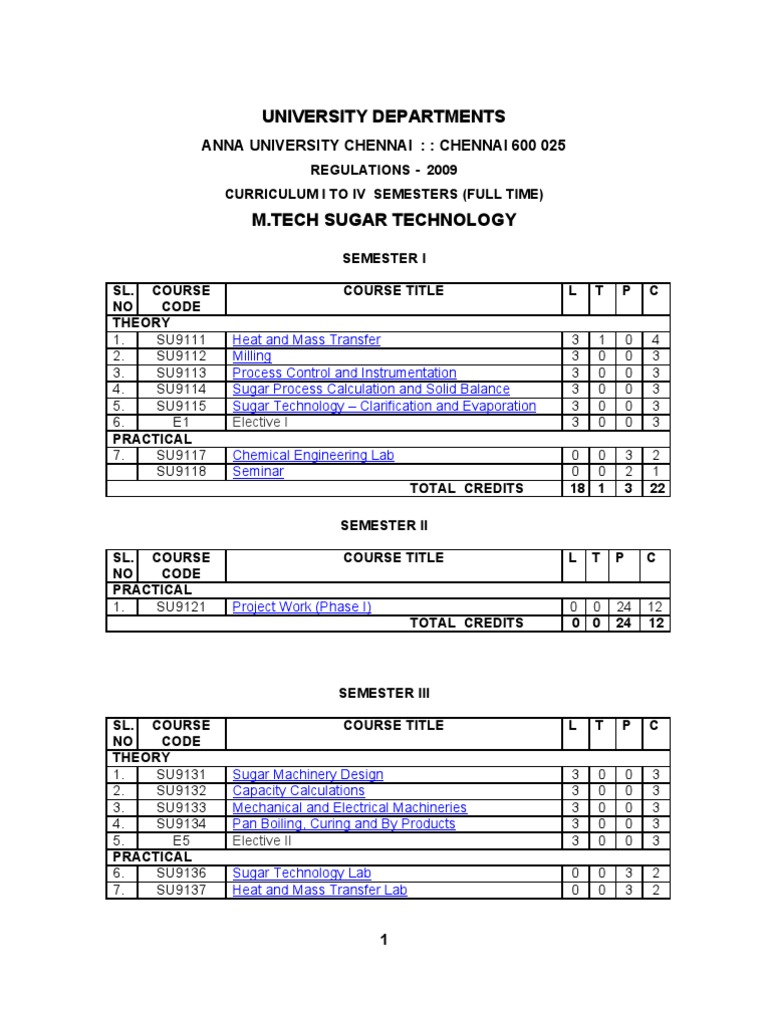 M.tech. Sugar Technology PDF Sugarcane Heat Transfer