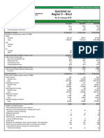 Region V - Bicol Quickstat On: As of January 2018