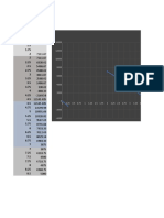 Momento y Cortante de Viga Empotrada Grafica en Excel