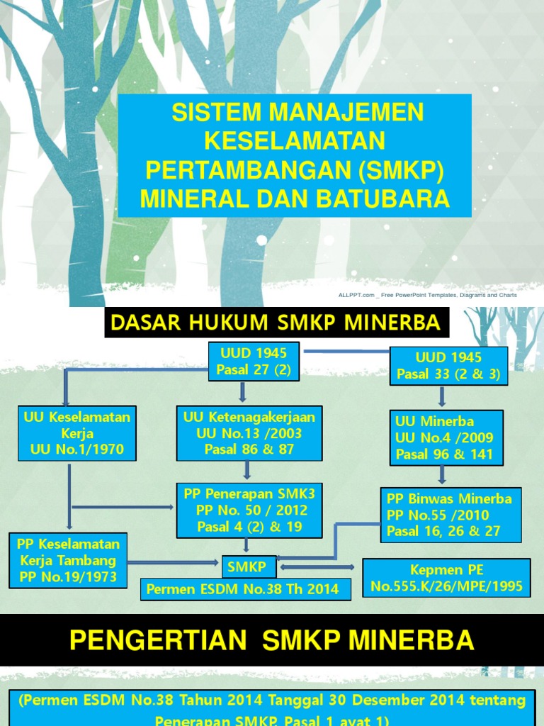 Dasar Hukum dan Elemen SMKP Minerba | PDF | Technology & Engineering