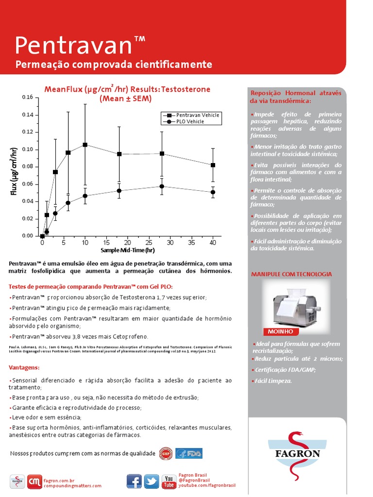 Pentravan Base Transdermica PDF | PDF | Osteoporose | Menopausa