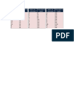 Indice de Velocidad PDF