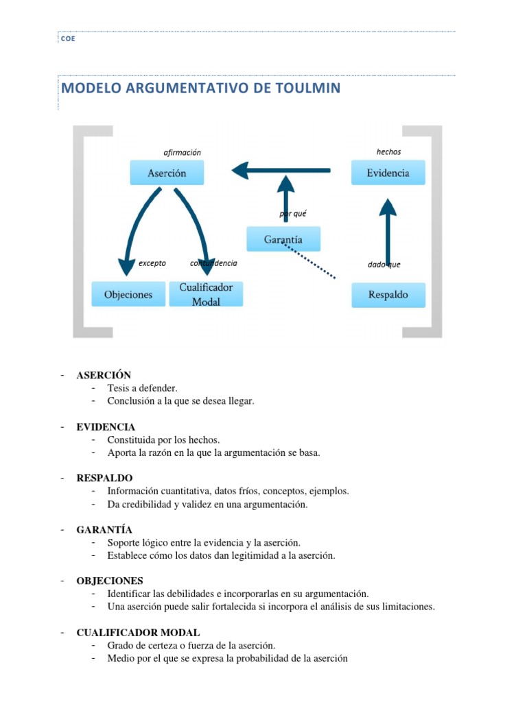 Modelo Argumentativo de Toulmin 1 | PDF