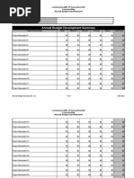 Annual Budget Development Summary: Project Name Project Manager Project Advisor