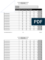 Annual Budget Development Summary: Project Name Project Manager Project Advisor