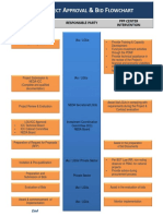 PPP Process Flowchart1