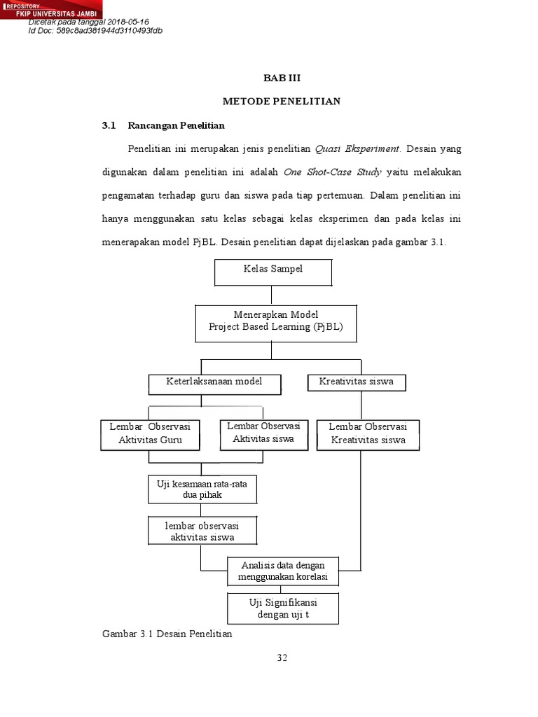 One-shot case study design definition image