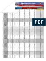 Ranking V Simulacro