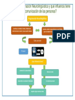 Programación Neurolingüística