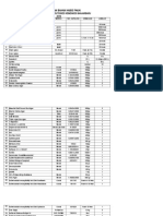 Daftar permintaan bahan habis pakai Poltekkes Banjarbaru