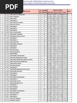 Peringkat Smp Negeri Dan Swasta Dki Jakarta 2017 2018