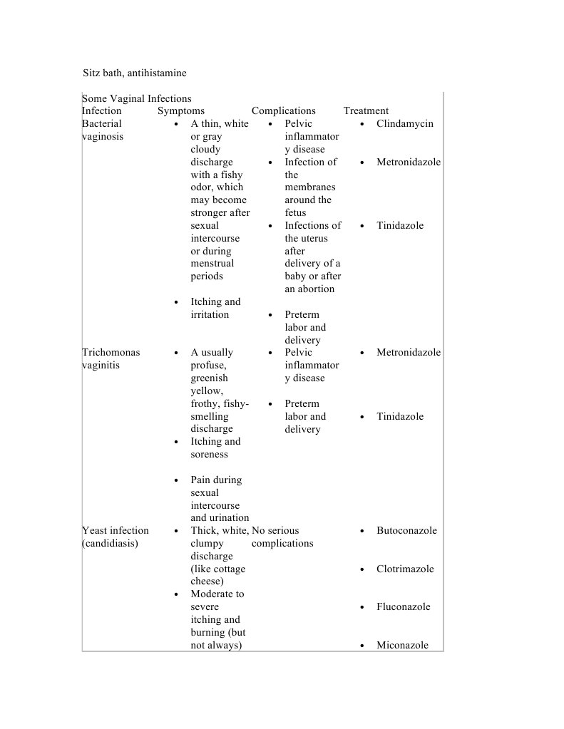Itch N Inflammation Vagina Candidiasis