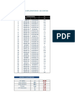 Data Normal