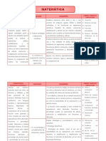 Matemática: Resuelve problemas de cantidad y expresa su comprensión de los números y operaciones