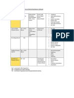 Background Information On Listed of Primary Schools