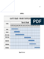 Gantt Chart - Project Development Time by Month: Activity