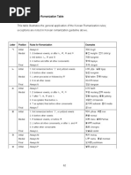 Korean Romanization Table