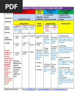 Procesos Pedagogicos y Procesos Didacticos Por Areas Curriculares