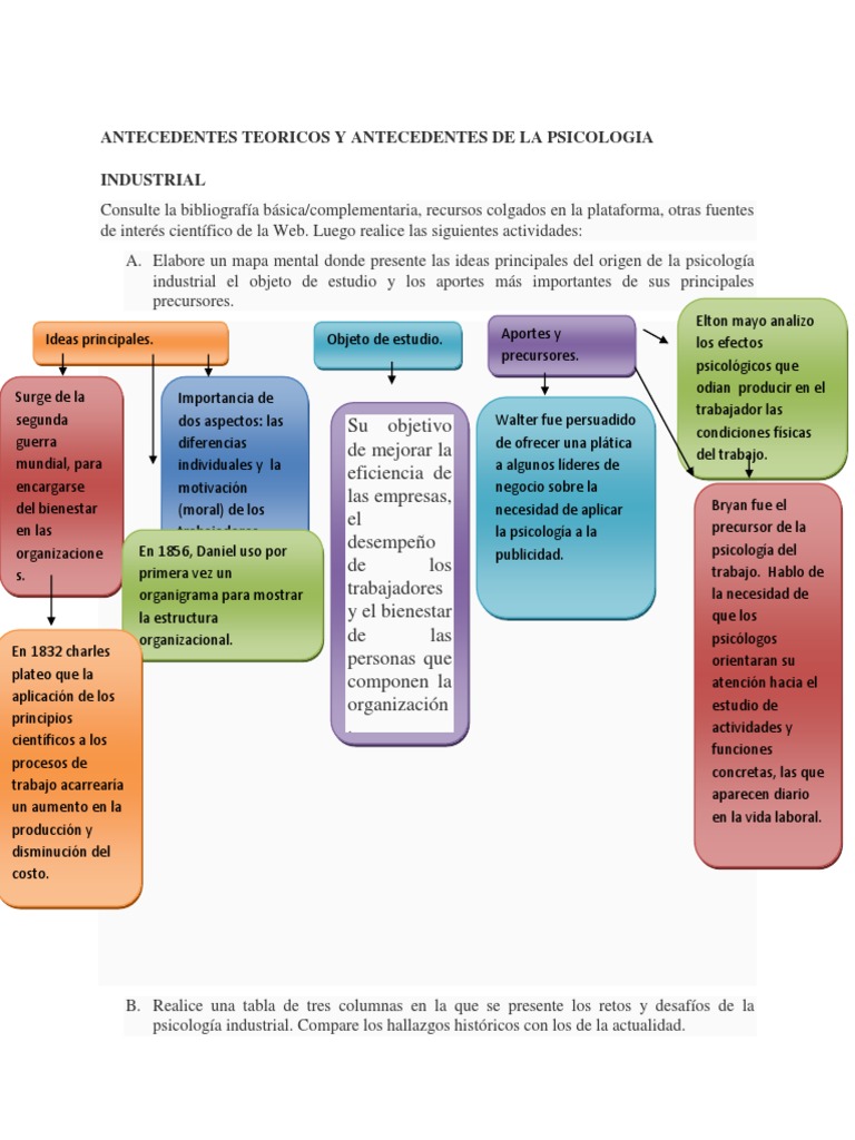 ANTECEDENTES TEORICOS Y ANTECEDENTES DE LA PSICOLOGIA INDUSTRIAL.docx Psicología industrial y