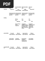 Beginner Advanced Low Intermediate High Intermediate