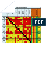 Analisis Round Robin