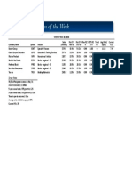 BetterInvesting Weekly Stock Screen 5-28-18