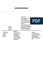 Continuum of Responsiveness