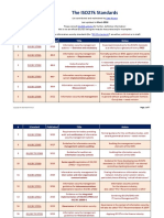 ISO27k Standards Listing PDF