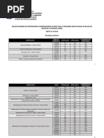 PIBID - Resultado Final