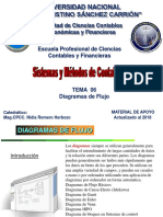 10 SyM Ver 1.1. Tema 06 Diagramas de Flujo Final