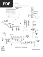 3056 OldTest Timeline