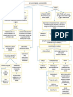 Etica Mapa Conceptual