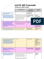 Mtss and Pa306 Crosswalk With Initiatives 1