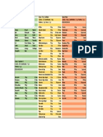 Tabla de Intercambio de Alimentos PDF