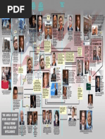 Deep State Coup Chart-V0.7