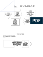 Derecho Laboral Esquema Del Juicio