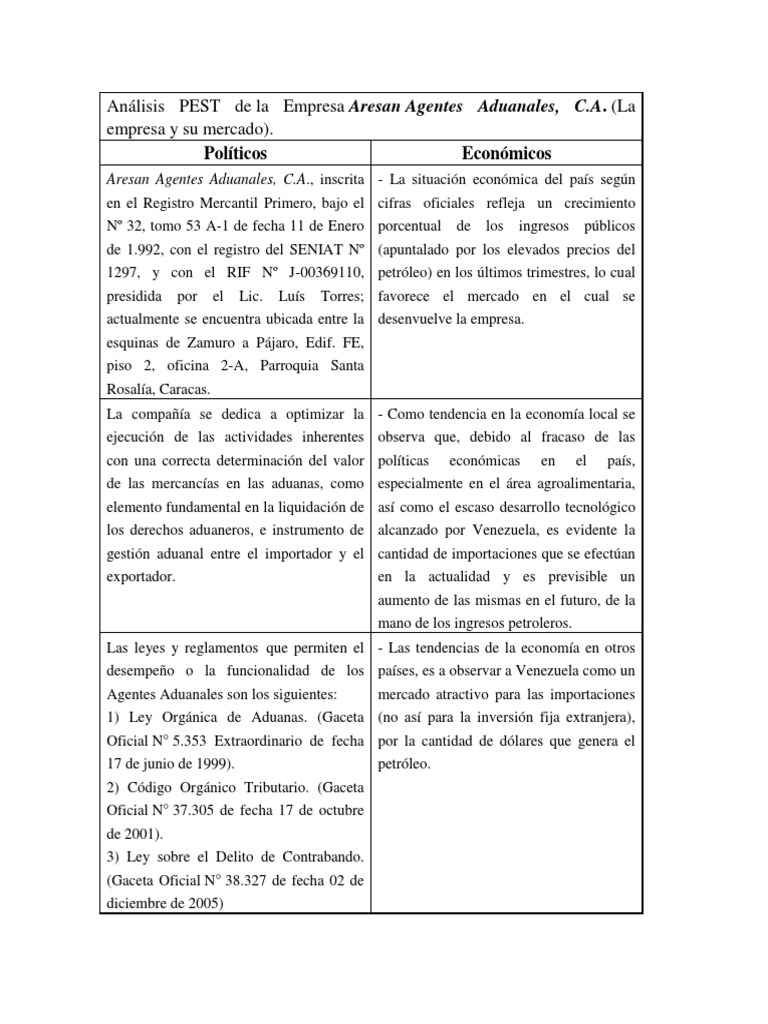 Análisis PEST Ejemplo | PDF | aduana | Venezuela