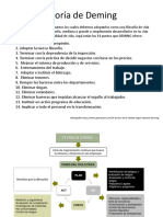 Teoría de Deming y Juran: Ciclos de mejora continua