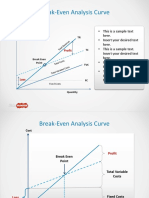Break-Even Analysis Curve: Profit