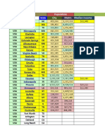 Location Population Economy Country State City Metro Median Income